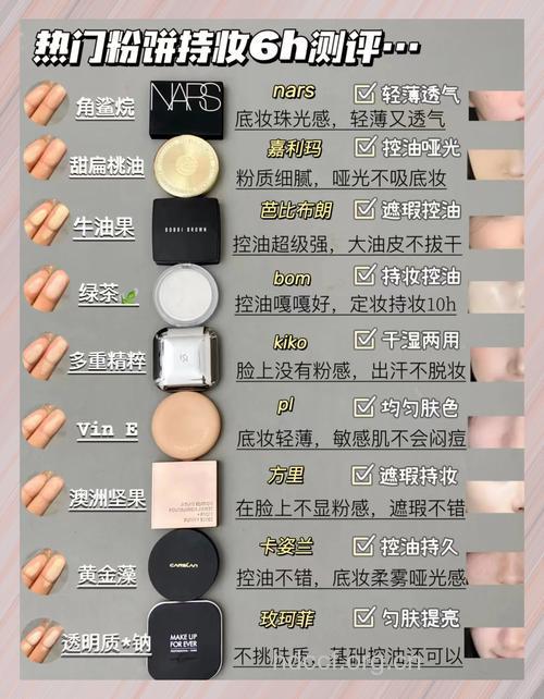 如何挑选最适合自己的粉饼?