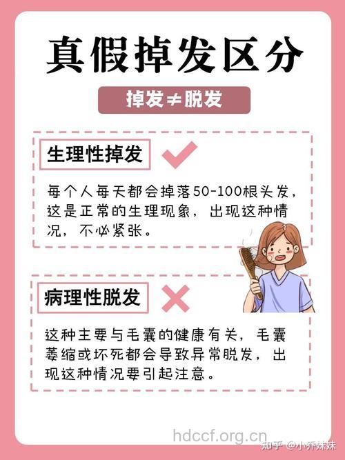 掉发VS脱发 你真搞清楚了吗？