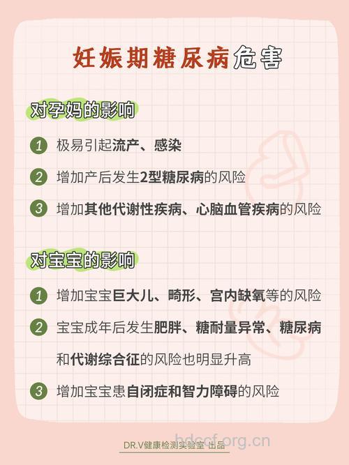 引发妊娠糖尿病的危险因素