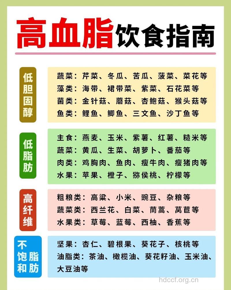 高血脂有哪些食疗方法