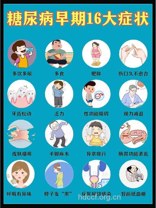 儿童糖尿病典型症状