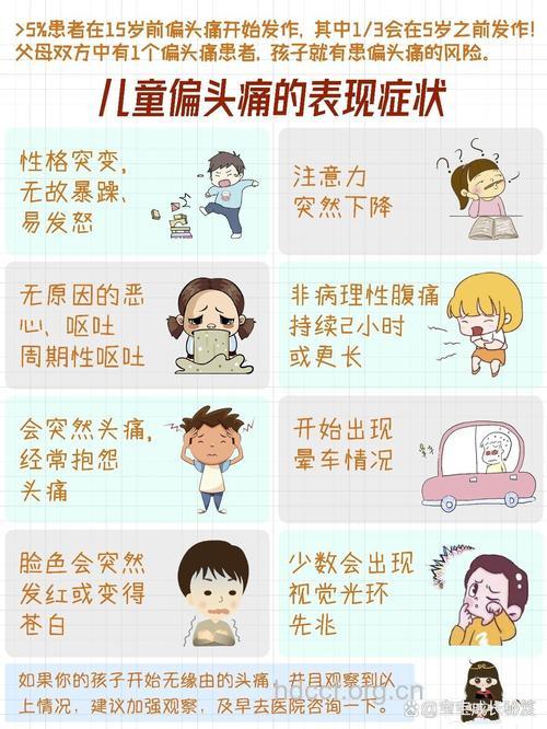 儿童们患有偏头痛的症状