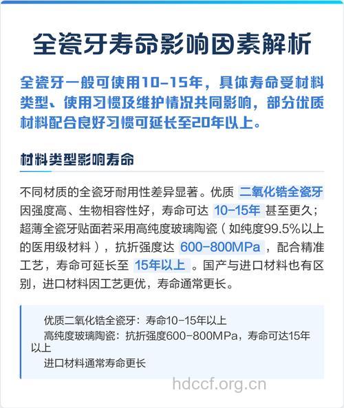 影响烤瓷牙寿命的3个因素