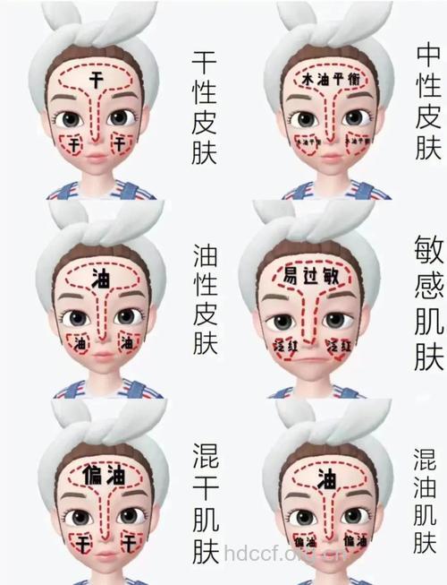 教你如何认识自己的皮肤属于哪种类型