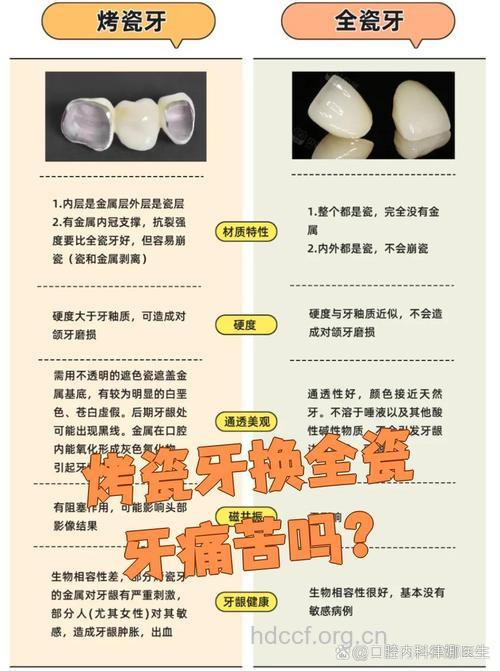 装了烤瓷牙后要注意什么