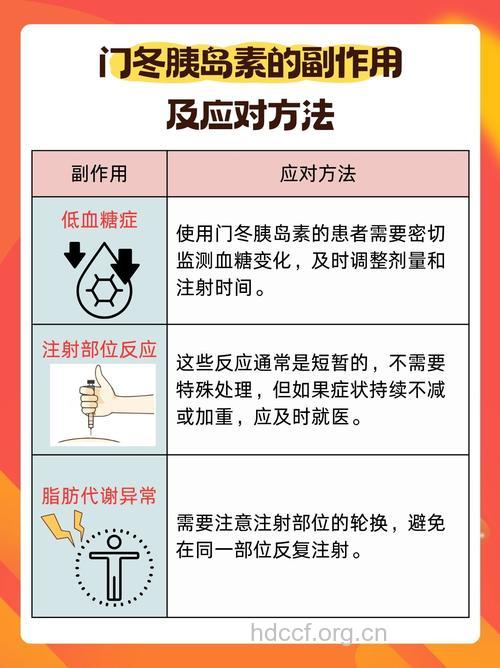 胰岛素副作用实例解读