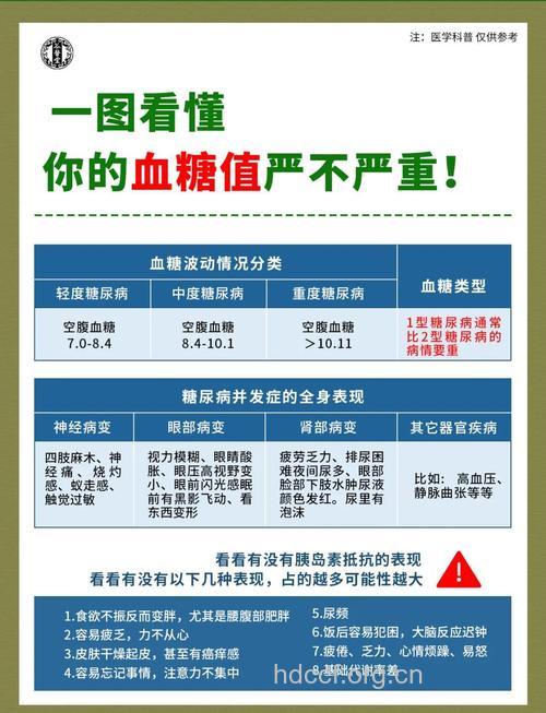 糖尿病患者饭后血糖高危害大