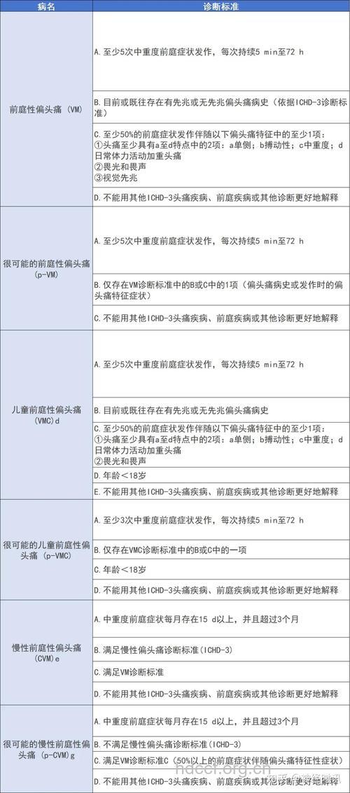 头痛有哪些诊断标准