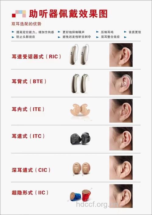 老年人怎么佩戴助听器