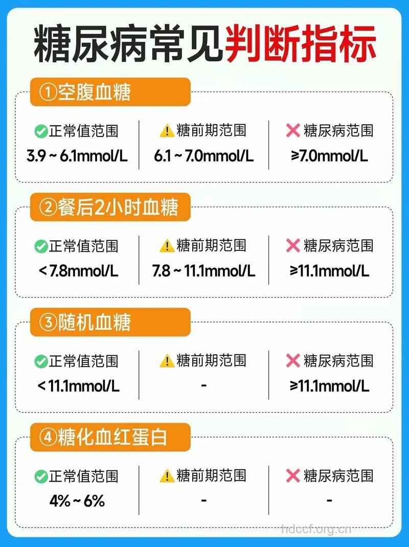 糖尿病检验指标分哪几类