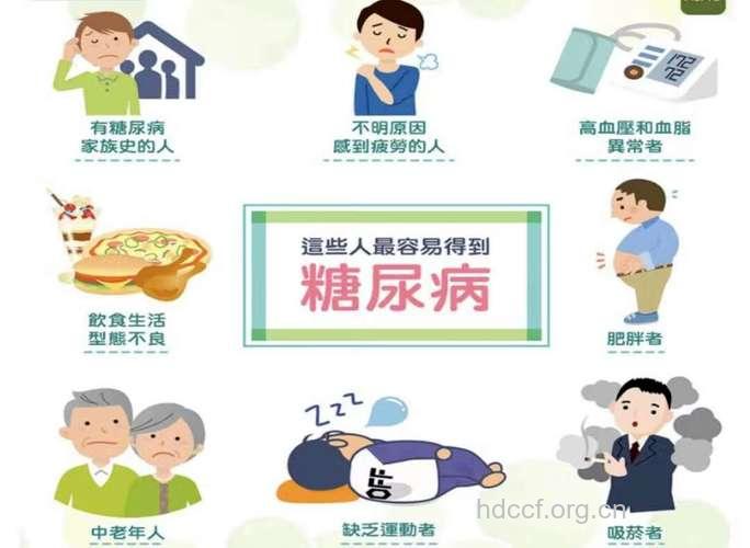 糖尿病高危人群 看看这里有您吗