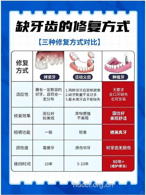 关于牙齿修复有哪些常见方法