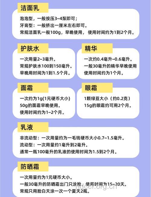 你知护肤品正确用量是多少