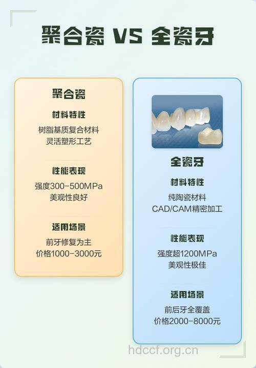 全瓷牙主要有哪些性能