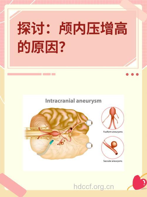 颅内压增高病因探究