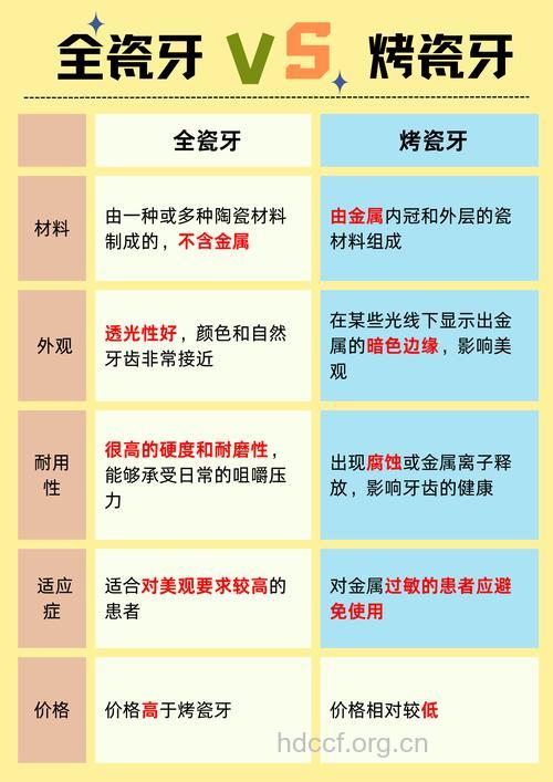 浅谈烤瓷牙的种类及应用