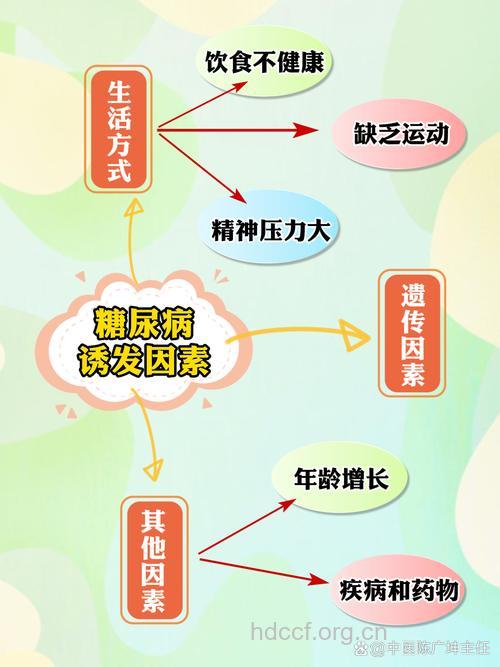 青少年糖尿病的4个发病原因