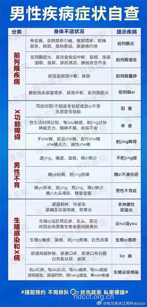 男性亚健康有哪些症状