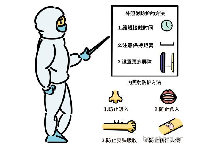 职场男性如何预防辐射