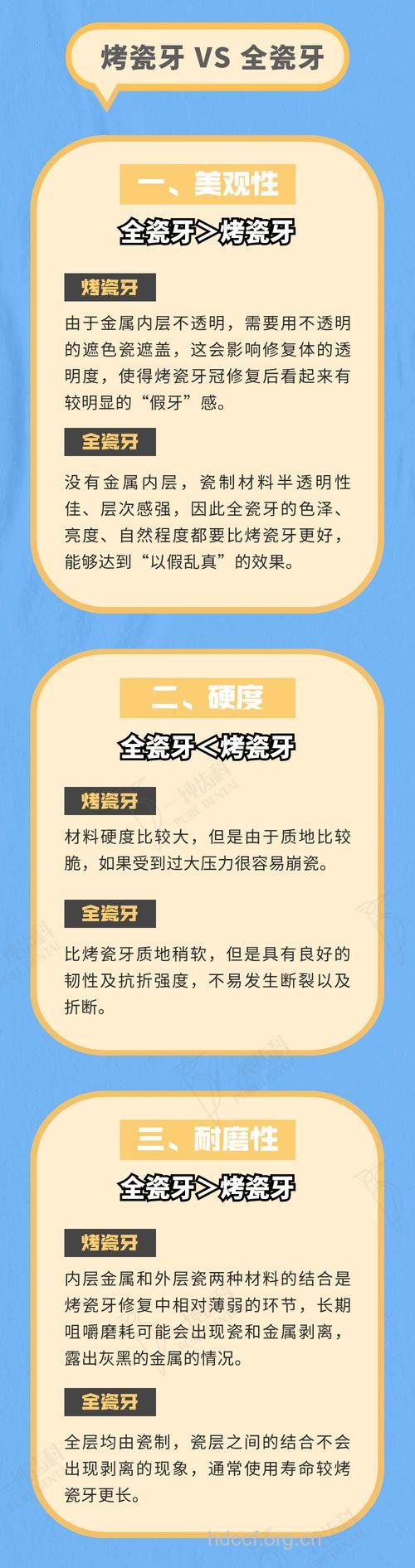 专家解读:烤瓷牙的诱导和陷阱