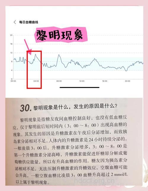 糖尿病患者需警惕黎明现象