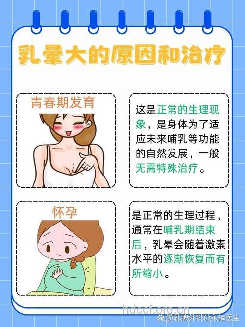 乳房大更容易患糖尿病