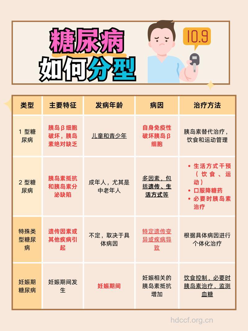 容易患糖尿病的9类人群