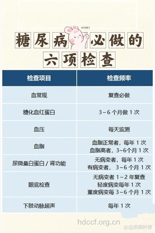 糖尿病患者应该定期做的检查
