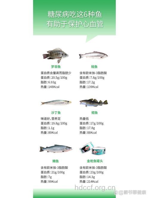 男性预防糖尿病可多吃鱼