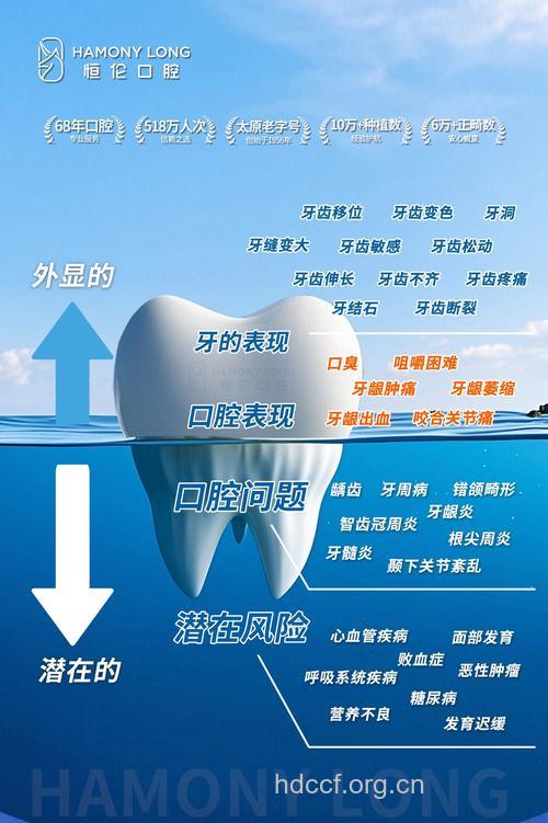 做好九点让你的口腔更健康