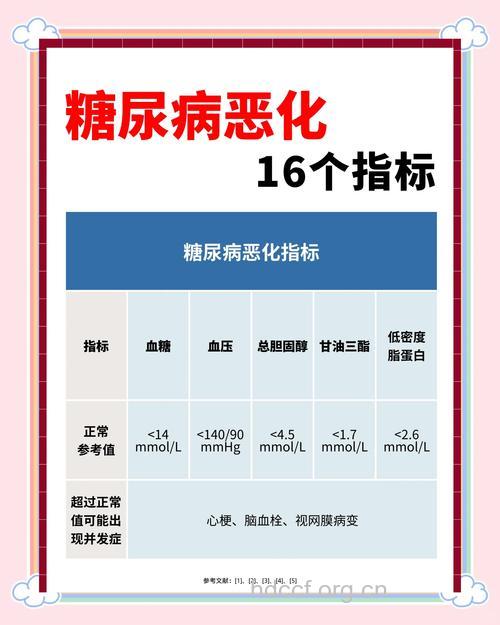 专家解析:糖尿病患者血脂为何高