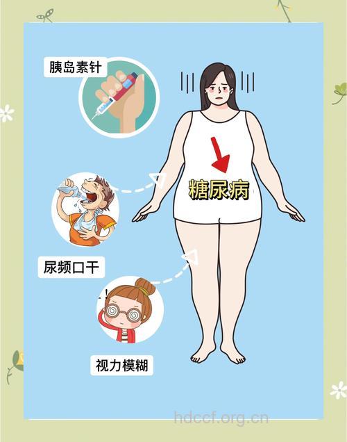 肥胖 糖尿病的第一“杀手”
