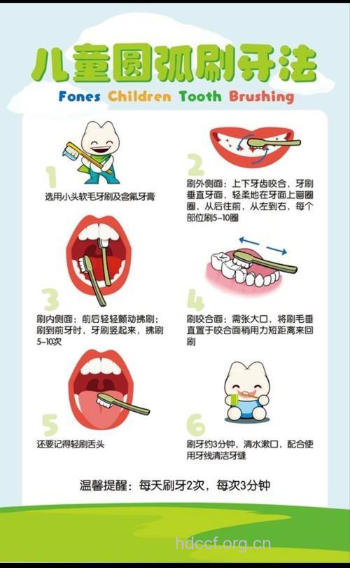 自我检查口腔健康 正确刷牙保护牙齿