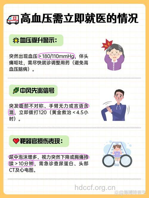 高血压—诱发中风的危险因素