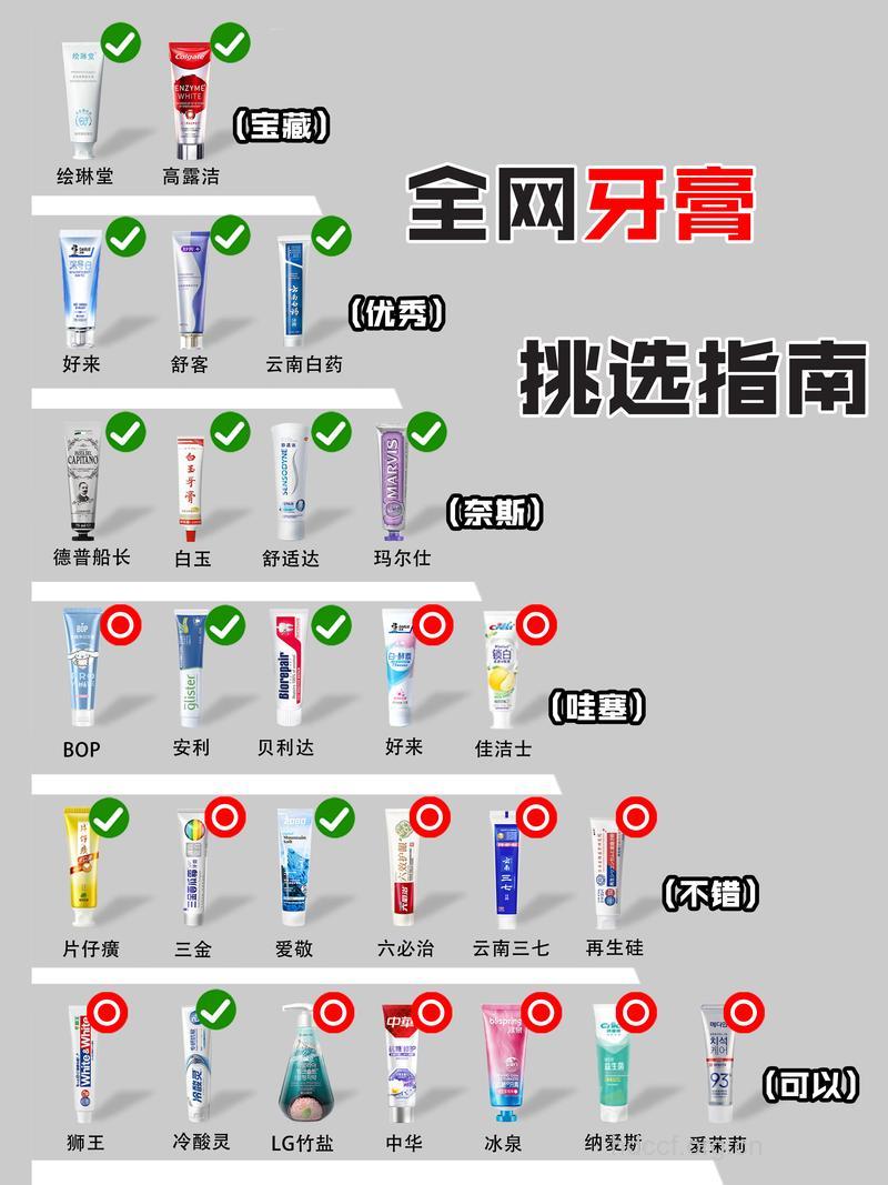 如何选择好的牙膏