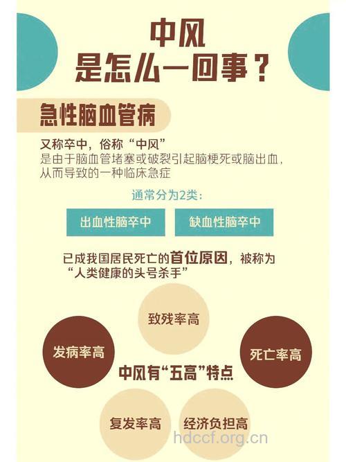 什么是混合中风?