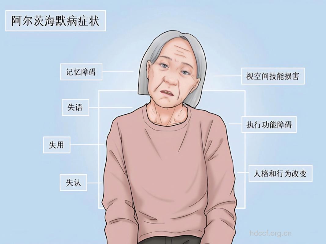 阿尔茨海默病的临床表现