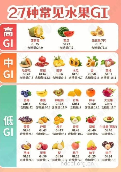 适合夏季糖尿病人吃的七种水果