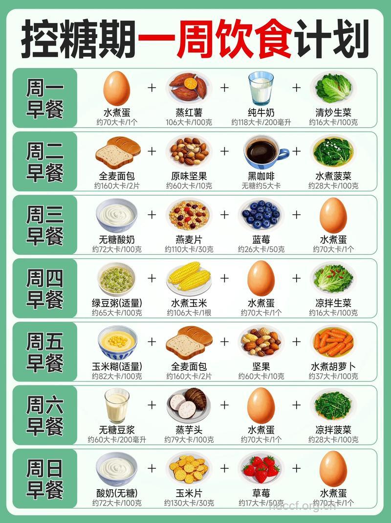 糖尿病饮食控制:尽量少吃绿豆和红豆