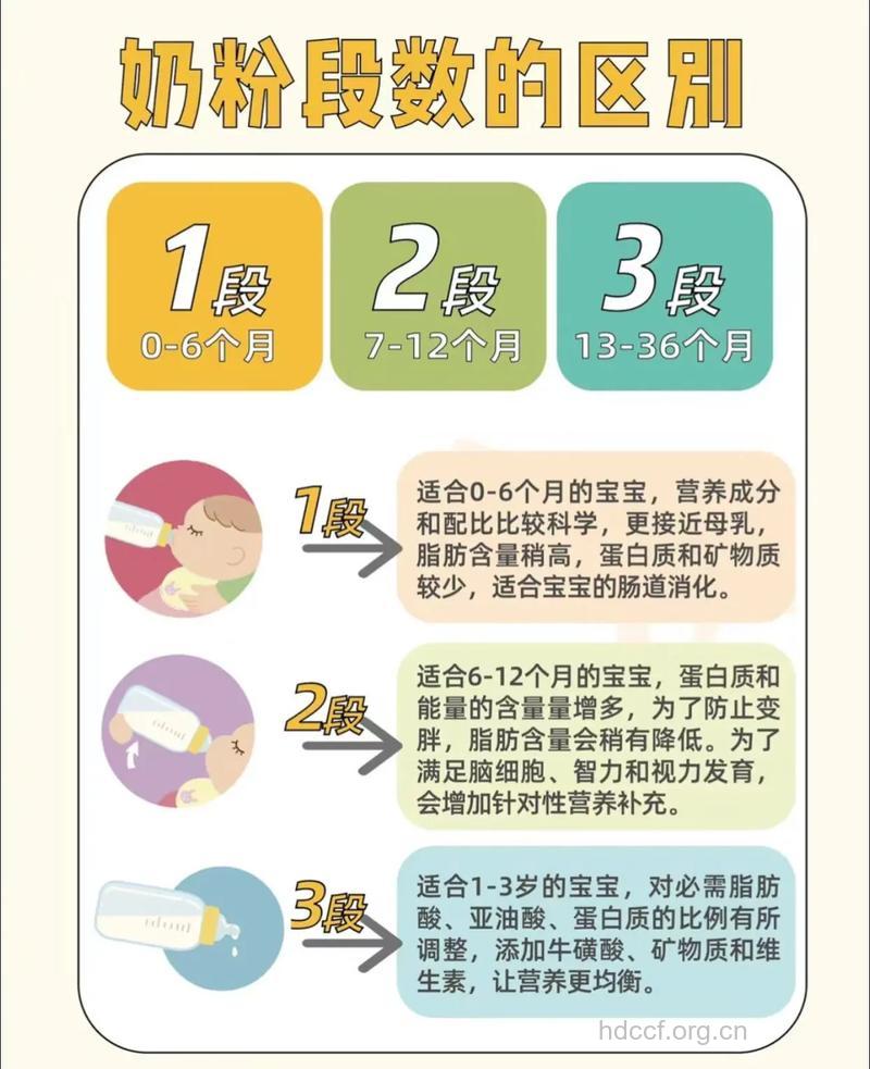 给宝宝挑选奶粉原则