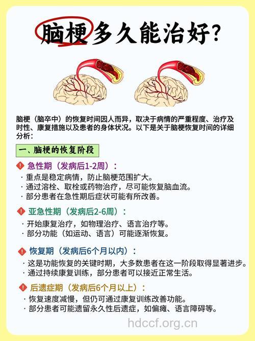 脑梗塞治疗原则与要求