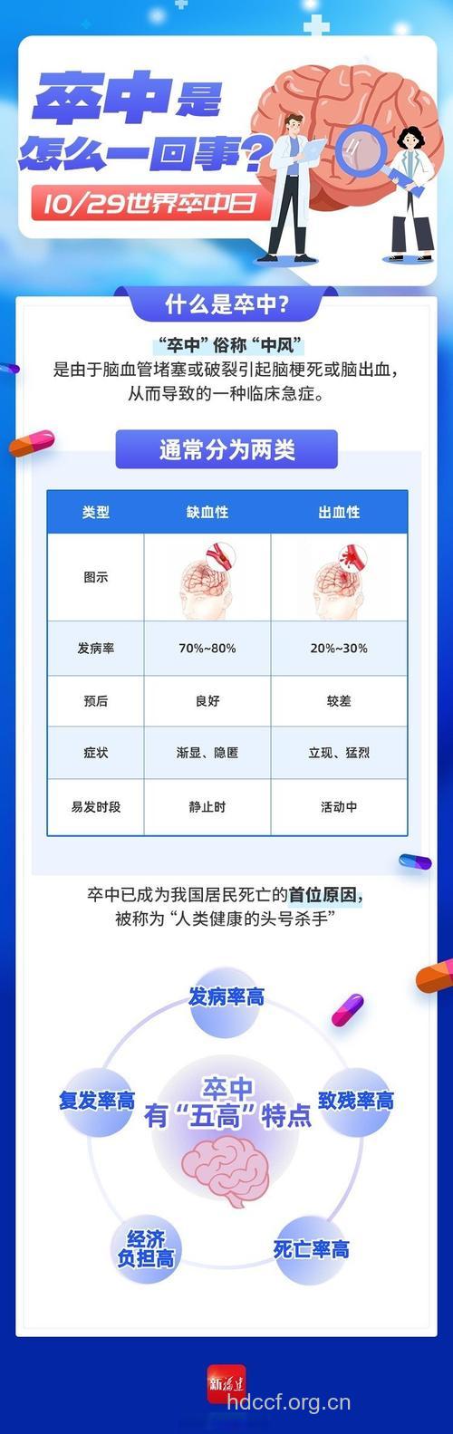 中风不是老年人的专利