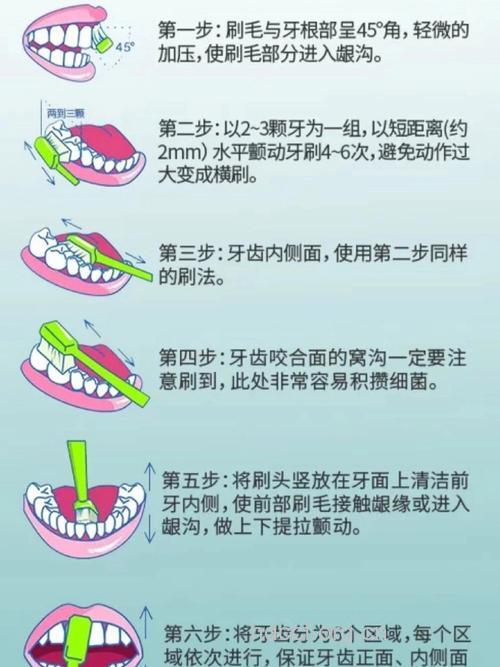 关于洗牙前有哪些准备工作