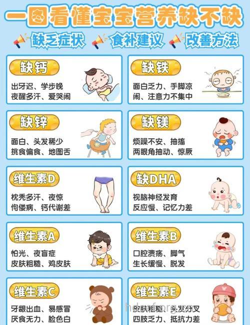 哪些原因导致宝宝营养缺乏