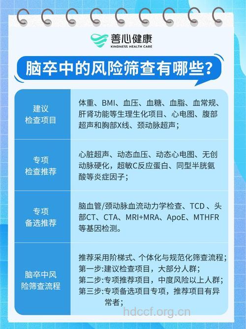 关于中风要做哪些检查