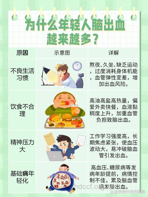 脑出血日常保健原则