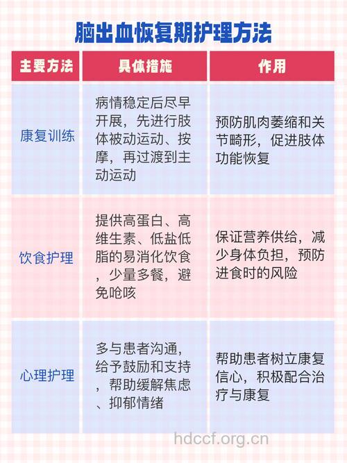 脑出血有哪些护理原则
