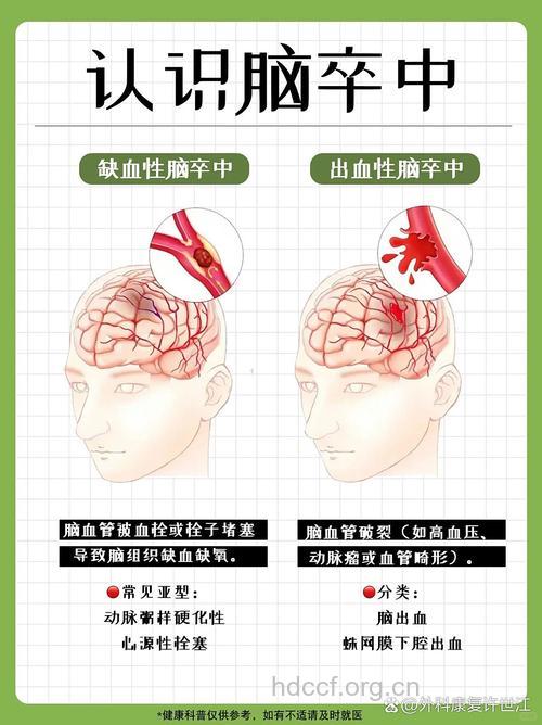 哪些疾病会导致脑中风