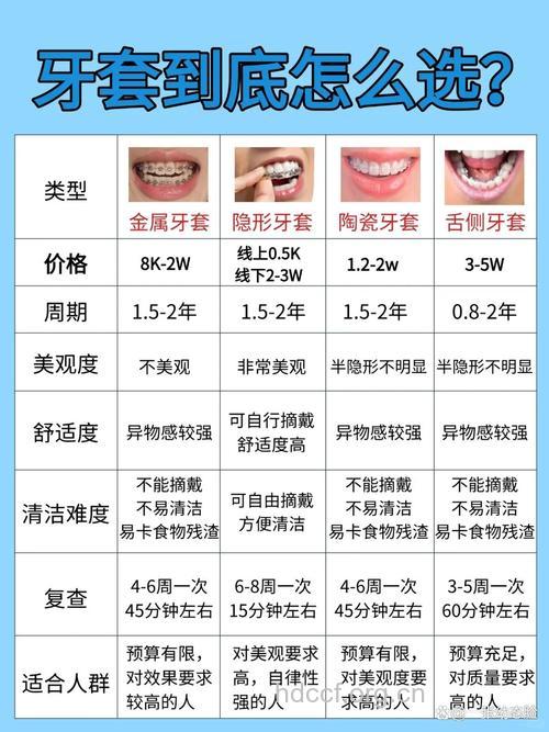 哪些因素影响牙齿矫正的价格