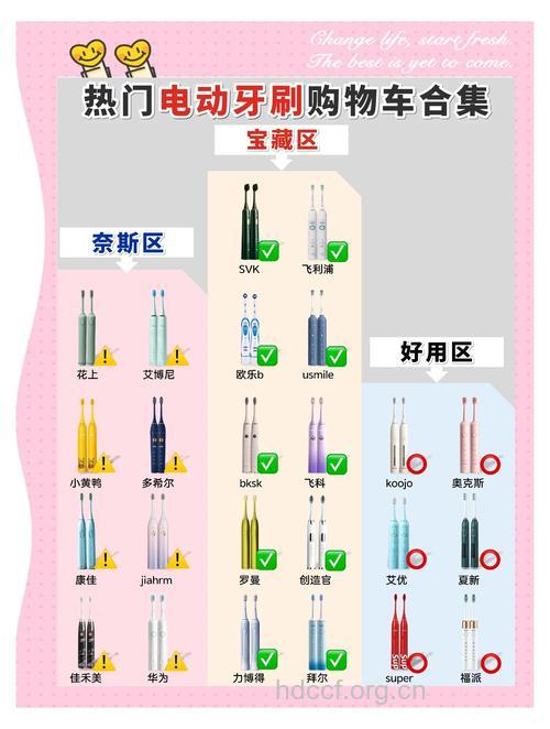 牙刷的选择及存放
